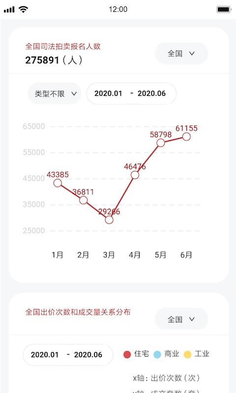 荷鲁斯司法拍卖数据