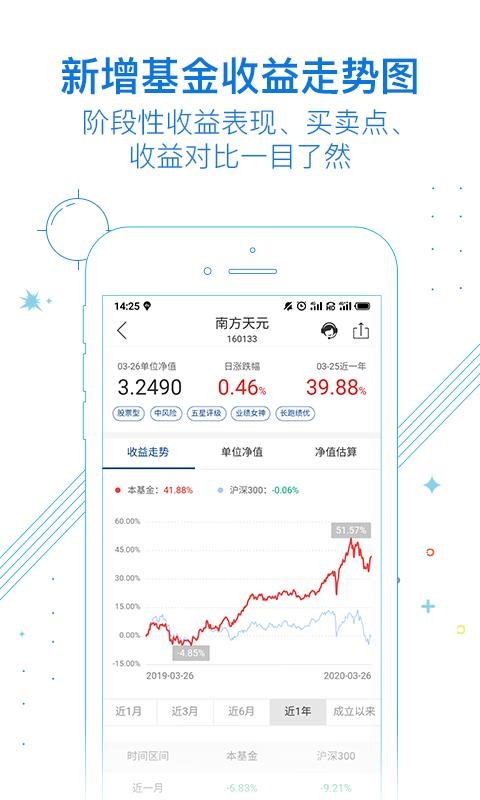 南方基金