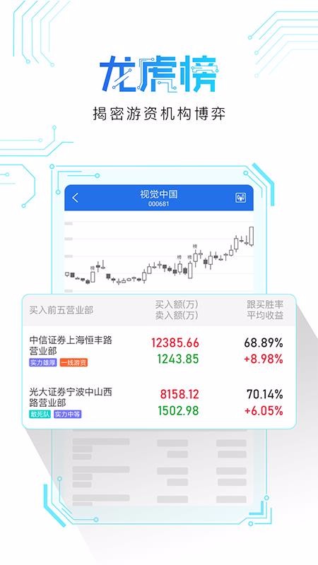 短线王