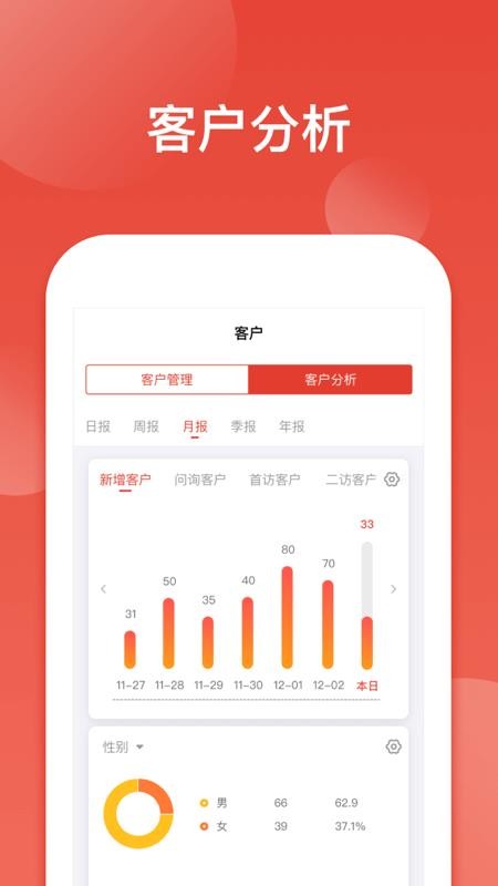 中南销售通