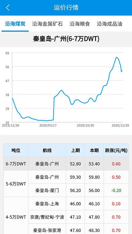 运有方